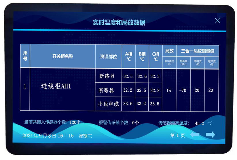 開關(guān)柜局部放電和溫度綜合在線監(jiān)測裝置