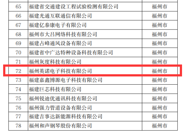 熱烈祝賀英諾科技榮獲2022年福建省科技小巨人企業(yè)稱號(hào)！