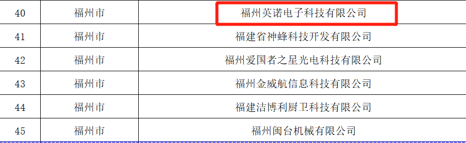 熱烈祝賀福州英諾電子科技有限公司榮獲2023年福建省專精特新中小企業(yè)稱號！